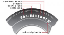 tire-size